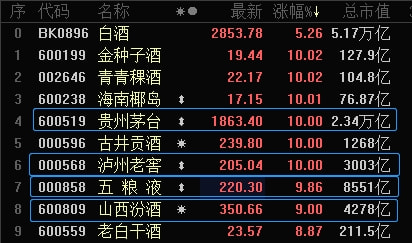 股吧！开户买股票“后来居上”