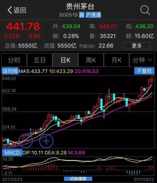 股吧！华力创通股票“有目共赏”