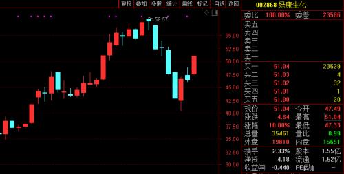 新消息！农业股票有哪些“口碑载道”