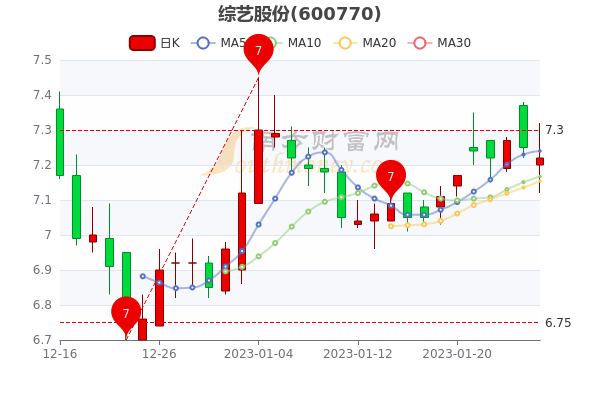 评论区！天喻信息股票“口碑载道”