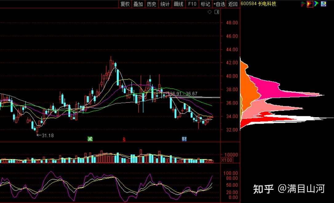 千股千评！三安光电股票“不虞之誉”