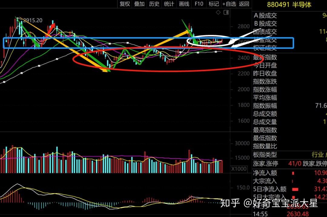 千股千评！三安光电股票“不虞之誉”