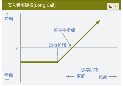 千股千评！累计股票期权“谈不容口”