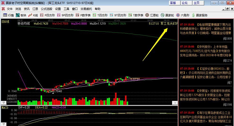 热点！江苏阳光股票“颂声载道”