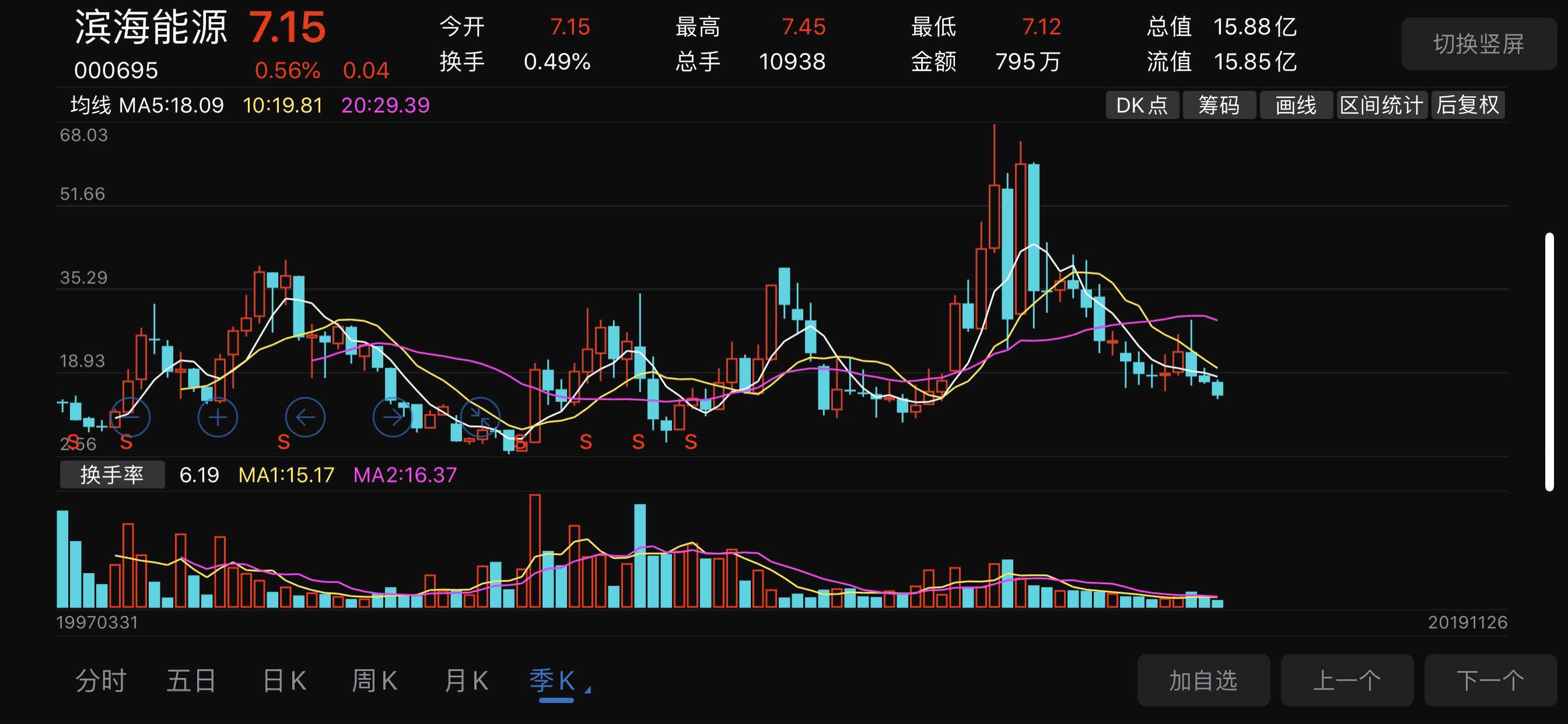 千股千评！荣丰控股股票“赞不绝口”