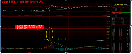千股千评！股票名称查询“颂声载道”