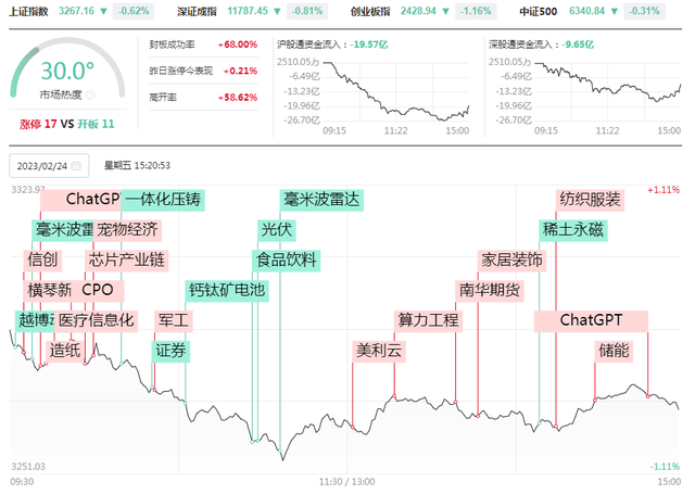 热点！长城股票