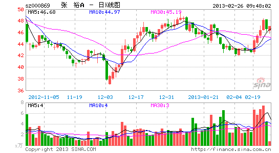 热点！长城股票