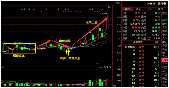 热点！002510股票
