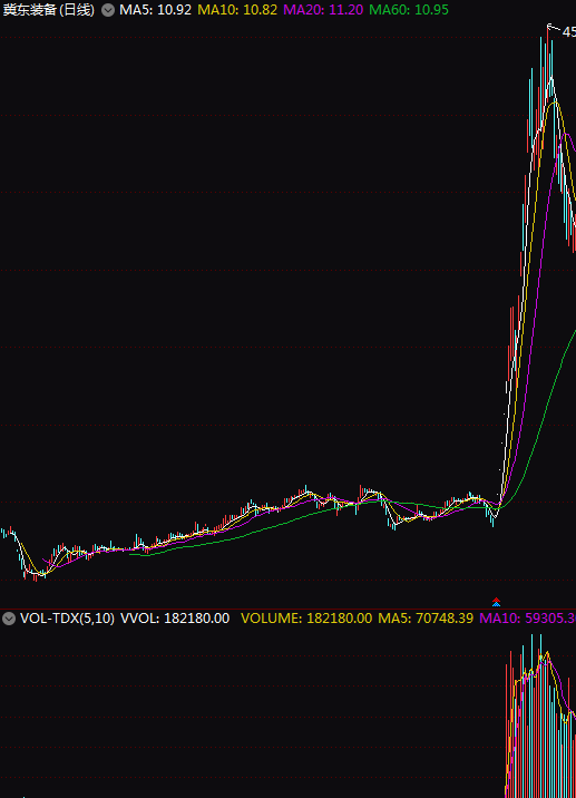 热点！002510股票