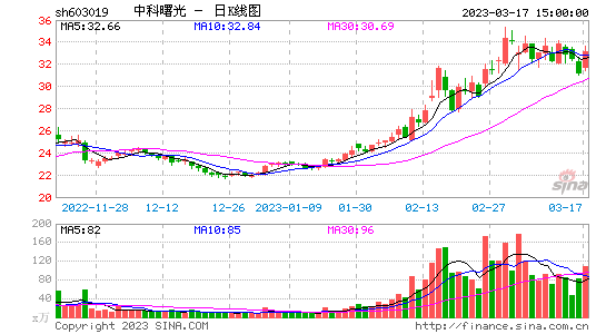 千股千评！600422股票