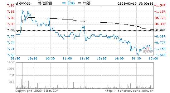 千股千评！600422股票