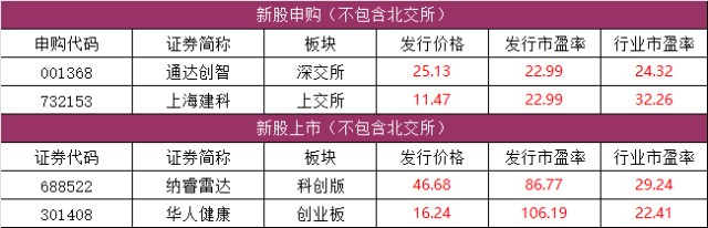 评论区！盛路通信股票“口碑载道”