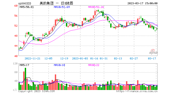 评论区！盛路通信股票“口碑载道”