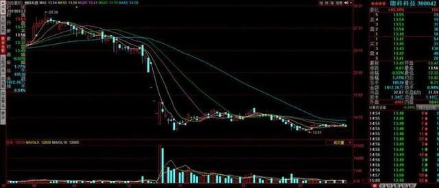 新消息！朗科科技股票“颂声载道”