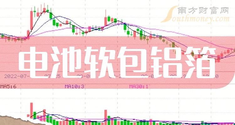 新消息！明泰铝业股票“有目共赏”