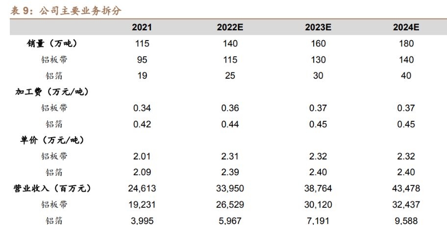 新消息！明泰铝业股票“有目共赏”