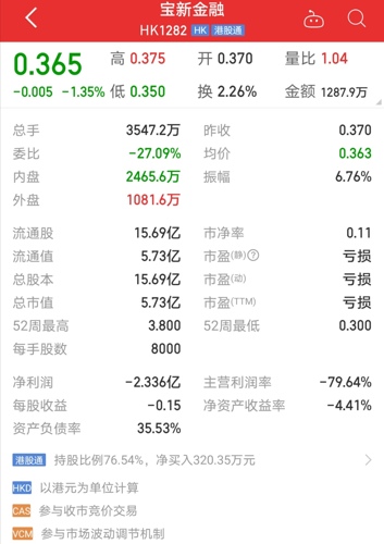 股吧！金融股票