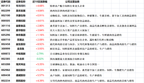 今日行情！股票002299“交口称誉”