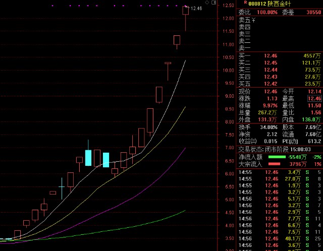 今日行情！诺安股票“谈不容口”