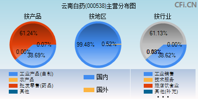 今日行情！股票002538“谈不容口”