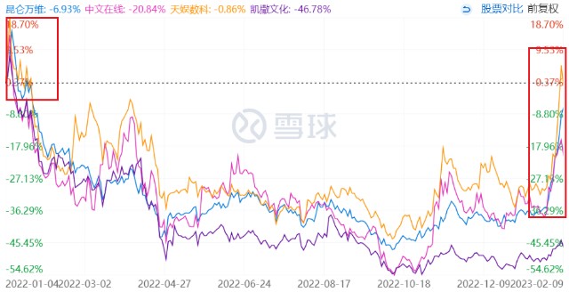 股吧！腾讯股票大赛“交口称誉”