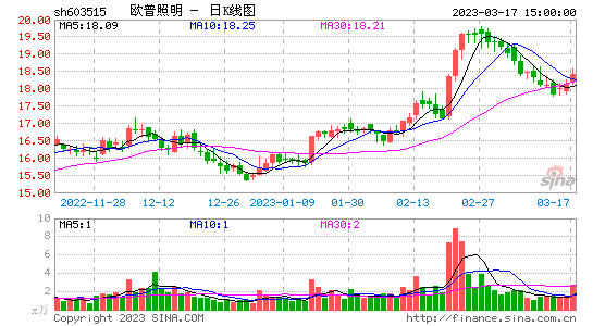 千股千评！扬子新材股票