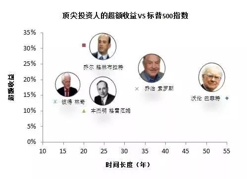 评论区！华尔街股票入门知识