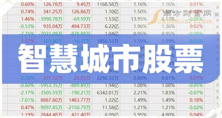 今日行情！创业板块股票有哪些“颂声载道”