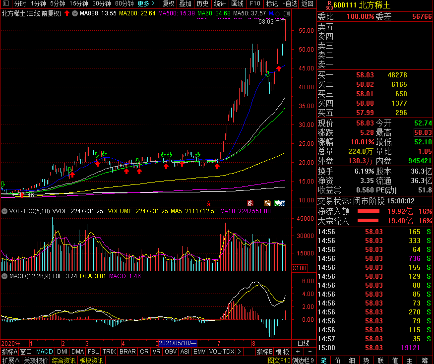 新消息！明日涨停股票“赞不绝口”