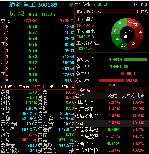 千股千评！股票300185“口碑载道”