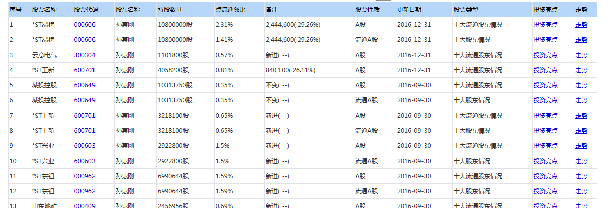 股吧！002641股票“马迟枚疾”