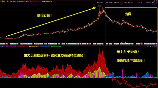 热点！雅化集团股票“不虞之誉”