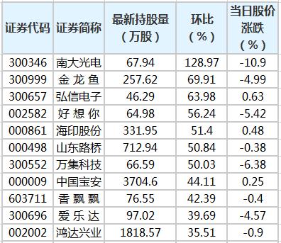 新消息！好想你股票