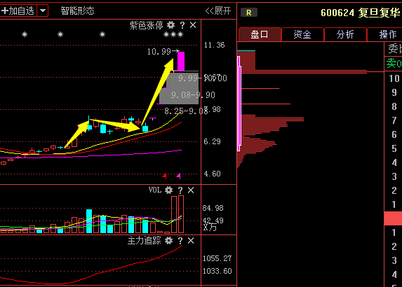 利好消息！张江高科股票“颂声载道”