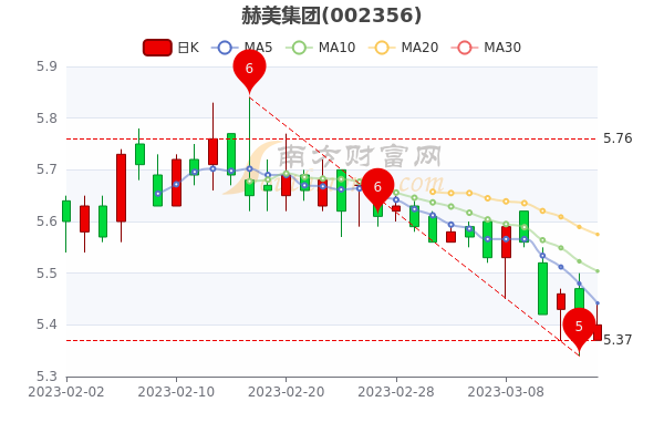 热点！中船重工股票“马迟枚疾”