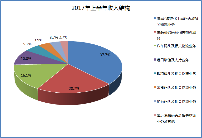 利好消息！大连港股票“不虞之誉”