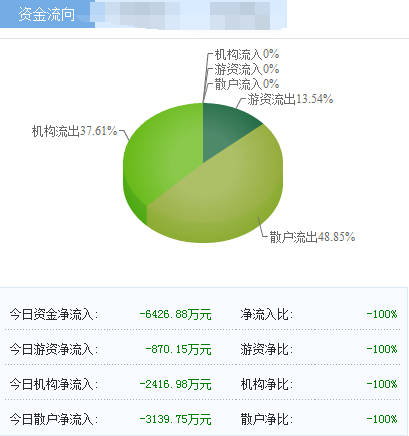 利好消息！大连港股票“不虞之誉”