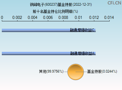 中财网股票“后来居上”