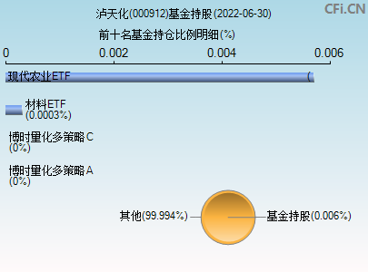 中财网股票“后来居上”
