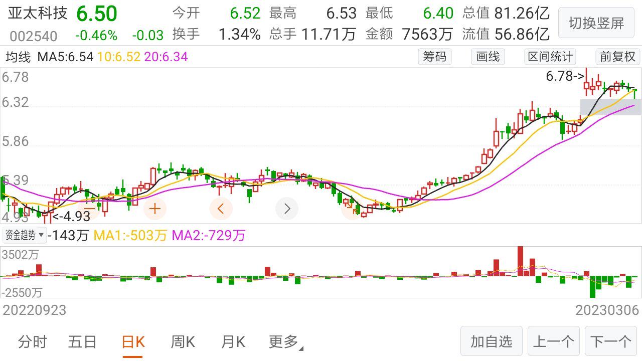 评论区！转债股票“不虞之誉”