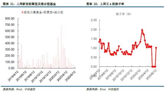 评论区！广发聚丰股票基金“马迟枚疾”