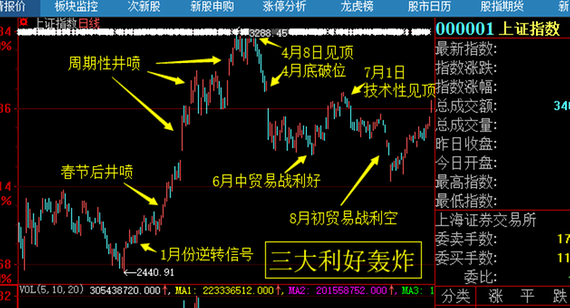 利好消息！股票交易异常波动“谈不容口”