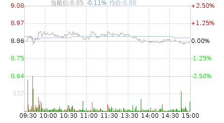 股吧！股票交易费用计算器“口碑载道”