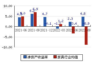 利好消息！海鸥卫浴股票