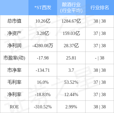 股吧！000752股票