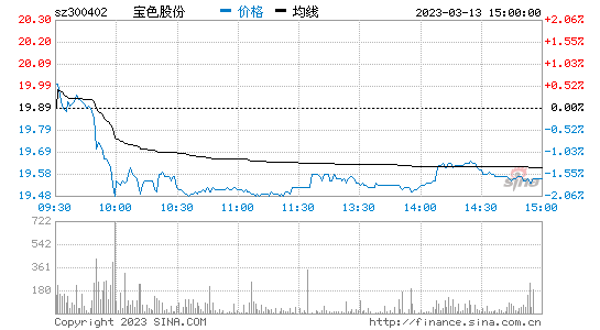 股吧！开山股份股票“赞不绝口”