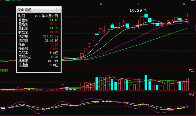股吧！开山股份股票“赞不绝口”
