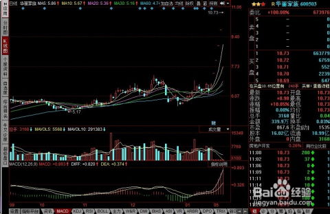股吧！股票软件“不虞之誉”