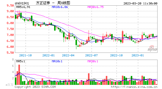 今日行情！002326股票